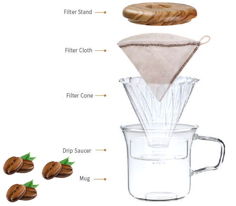 athia flass pour over coffee maker set